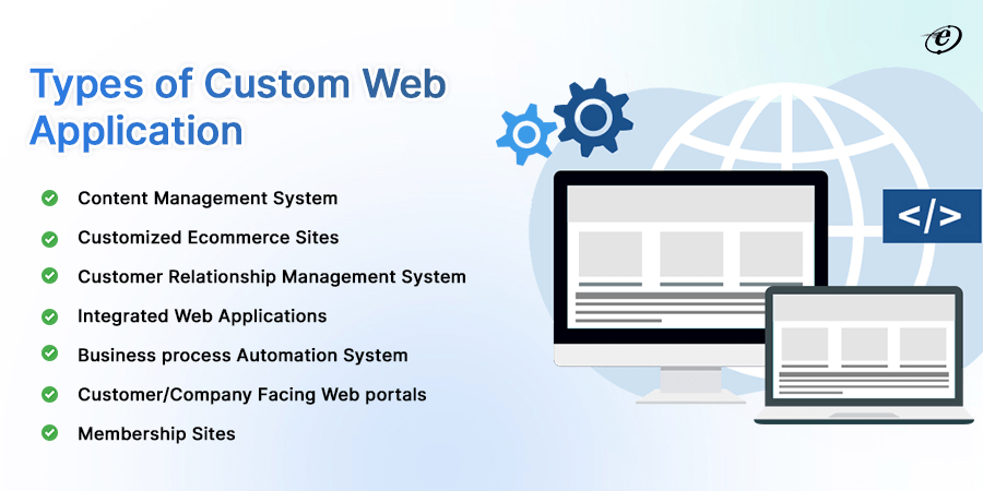 Types of custom web application development